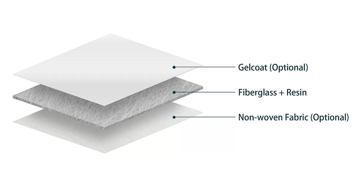 VẬT LIỆU COMPOSITE LÀ GÌ? CẤU TẠO, ĐẶC ĐIỂM VÀ ỨNG DỤNG TRONG CÔNG NGHIỆP HIỆN ĐẠI
